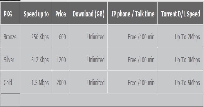 Netconnect BD